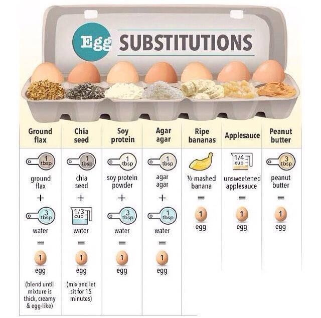 EggSubstitutions